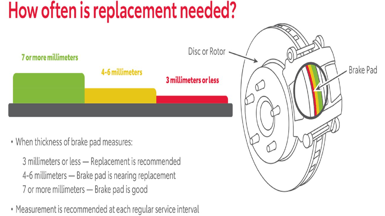 Signs you need a brake replacement
